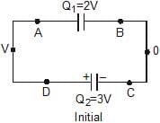 Capacitors | Physics Class 12 - NEET